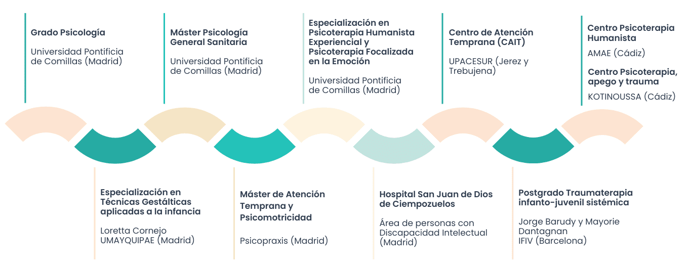 Línea Sobre Mí